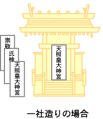 ��Б���̏ꍇ�̂܂��